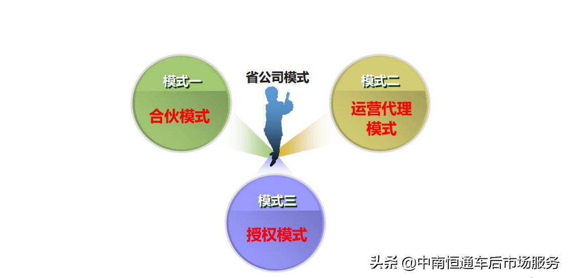 中南恒通开发商口碑,中南恒通商用车官网