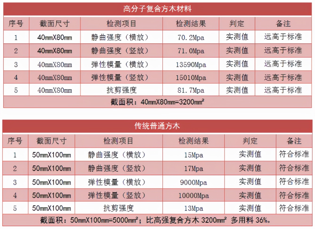 喜贺，越众集团施工工法荣获深圳市市级工法