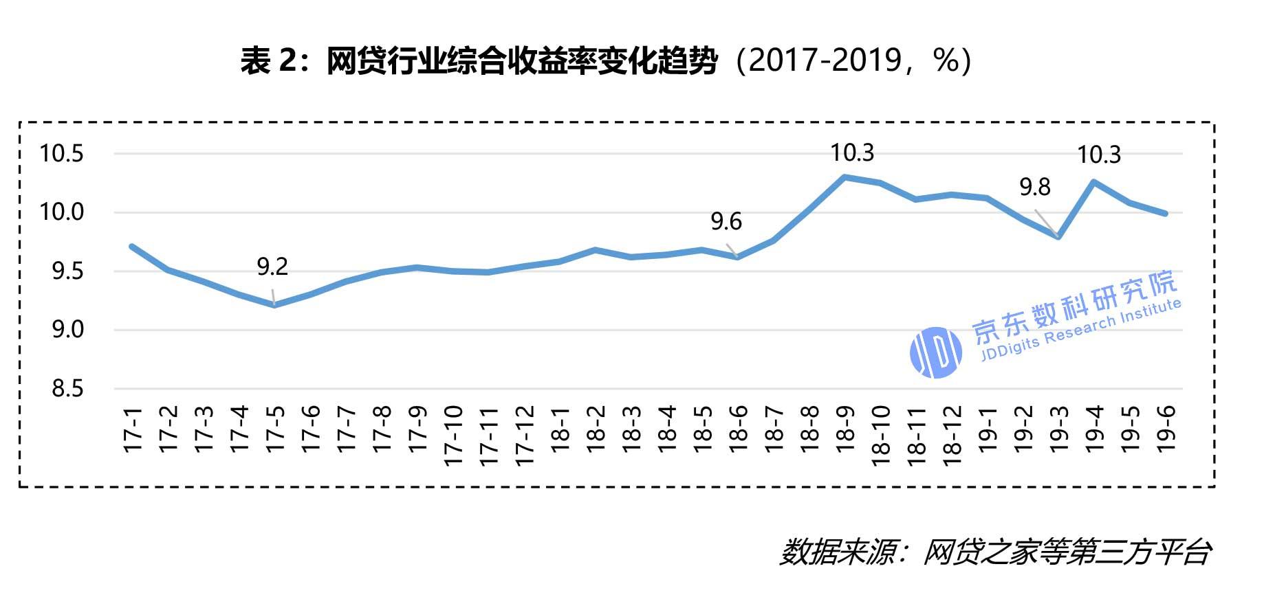 p2p转型有成功案例吗,网贷转型方案最新消息