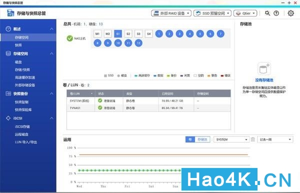 氦气硬盘raid5,raid5磁盘再扩容