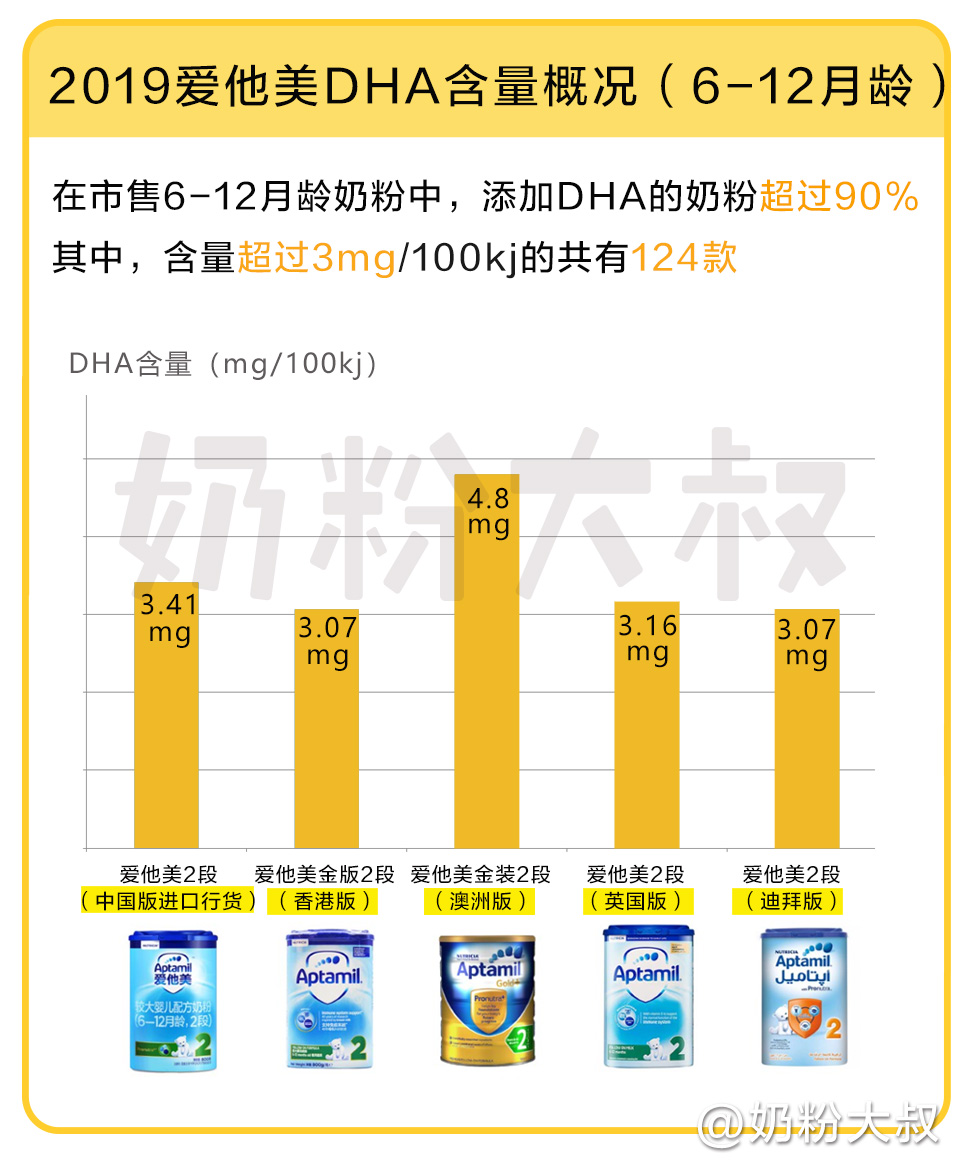 爱他美aptagrow成长配方奶粉1岁,爱他美pepti深度水解蛋白配方奶粉