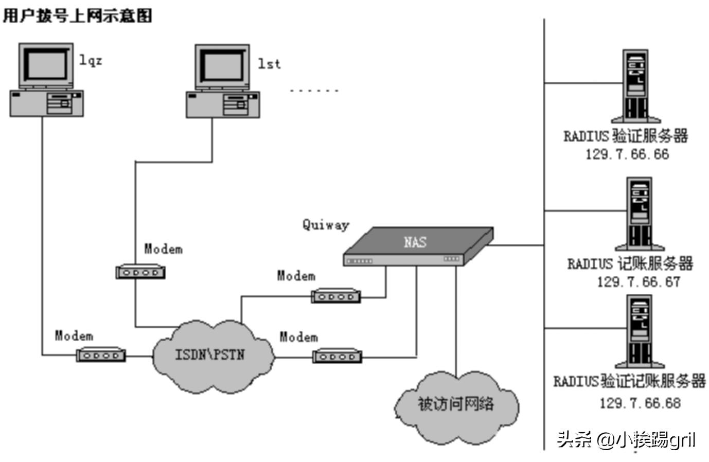 pppoe拨号连接失败错误651,pppoe拨号运营商配置