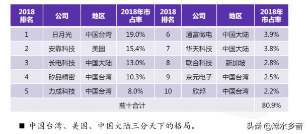 浠水博士就是牛,华为也是他的客户