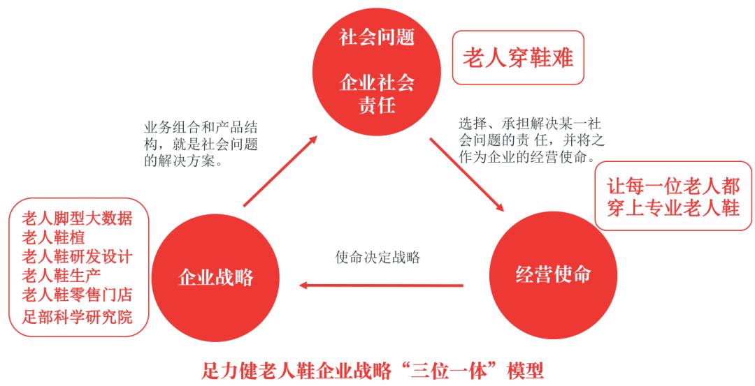 足力健公司市场细分,足力健目标市场
