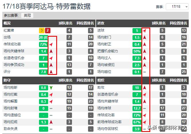 不会射门的后卫,特拉奥雷的精彩进球