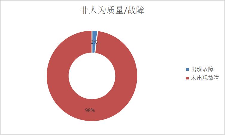 本田净原t1官网,五羊本田净原t1控制器