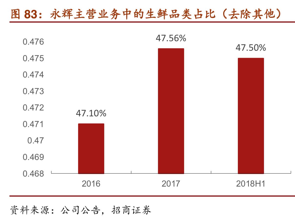 costco商业模式深度解析,costco商业模式可以运用到网上吗