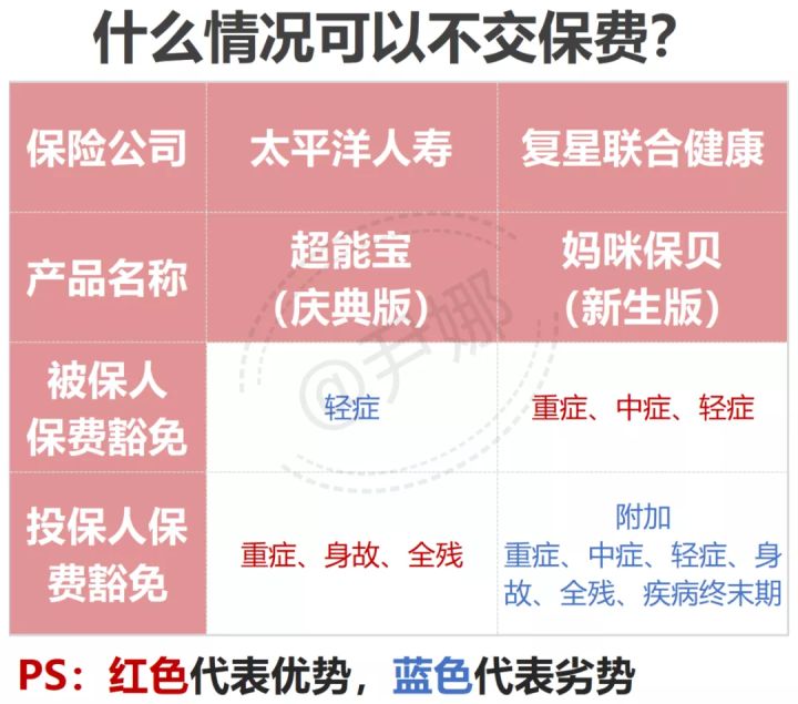 太平洋少儿超能宝重疾理赔,太平洋少儿超能宝重疾赔100