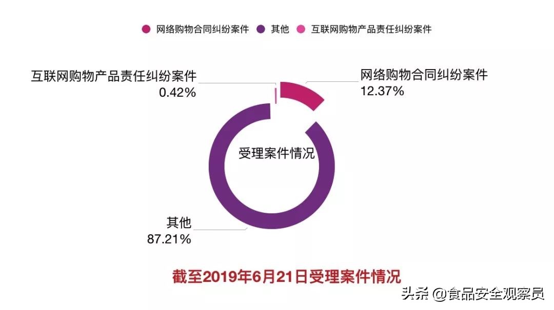 网上购买食品安全问题怎么处理,关于食品安全的报道是否属实