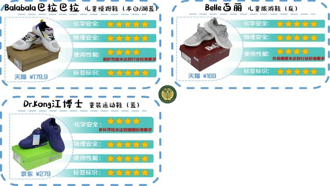 品牌童鞋致癌超8倍,含致癌物的童鞋