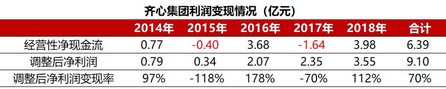 齐心集团：五年远程办公路，*款贷**飙升20倍，8亿商誉摇摇欲坠
