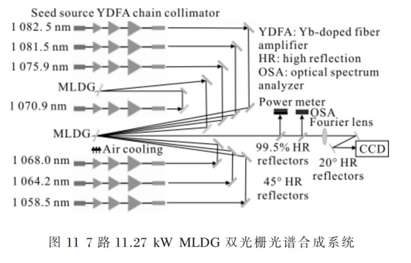 高能光纤激光器光束合成技术详尽解读