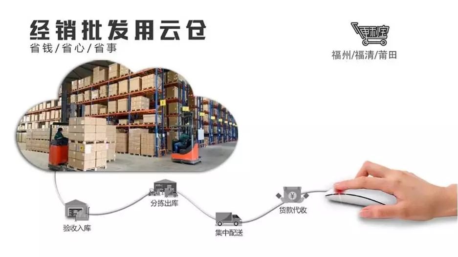 深耕供应链的运营方案,深耕供应链做线上线下