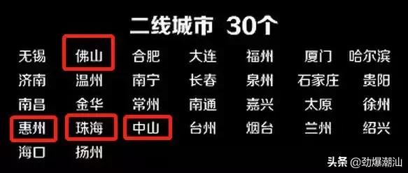 一二三四线城市划分标准,一二三四线城市名单广东