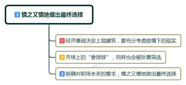 2020年经济形势，现在想换工作，是否可以裸辞？