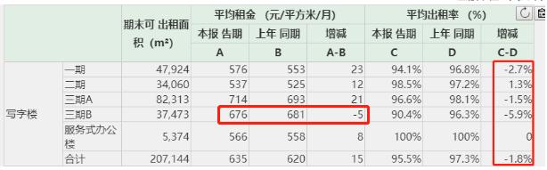 北京国贸现在租金,北京国贸中心租金