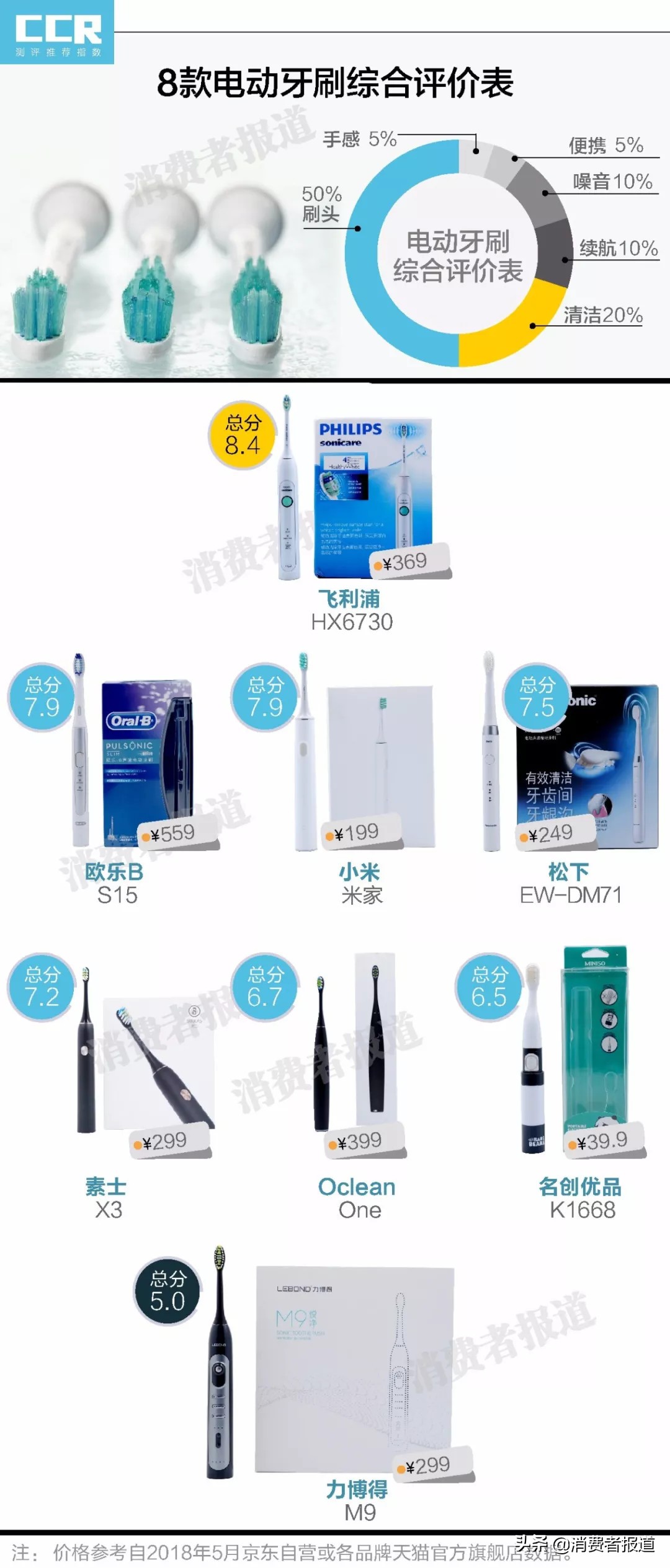 欧乐b和飞利浦电动儿童牙刷评测,电动牙刷飞利浦9911欧乐b测评