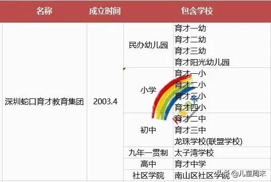 南山蛇口育才一小/二小/三小/四小,哪所更合适你家孩子?