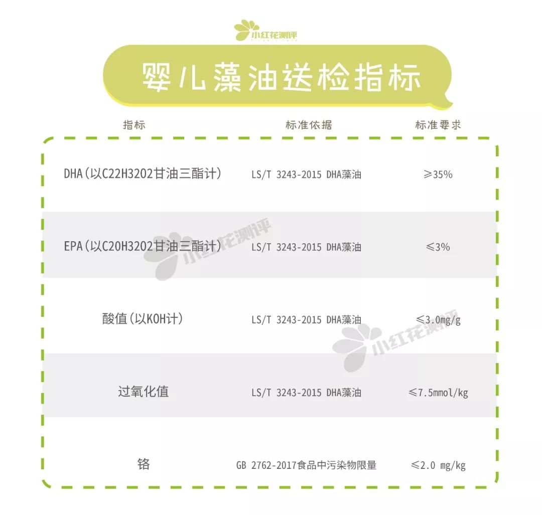 婴儿藻油哪个牌子好用,宝宝藻油排行榜前十名