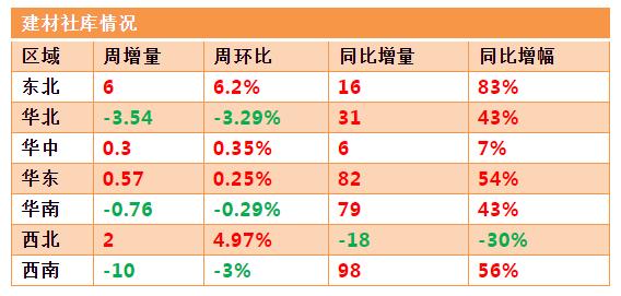 大跌200元之后钢价还是往下走,期货夜盘反弹钢价
