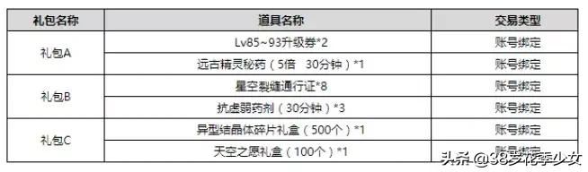 dnf快捷方式更改或移除,dnf健康系统在哪