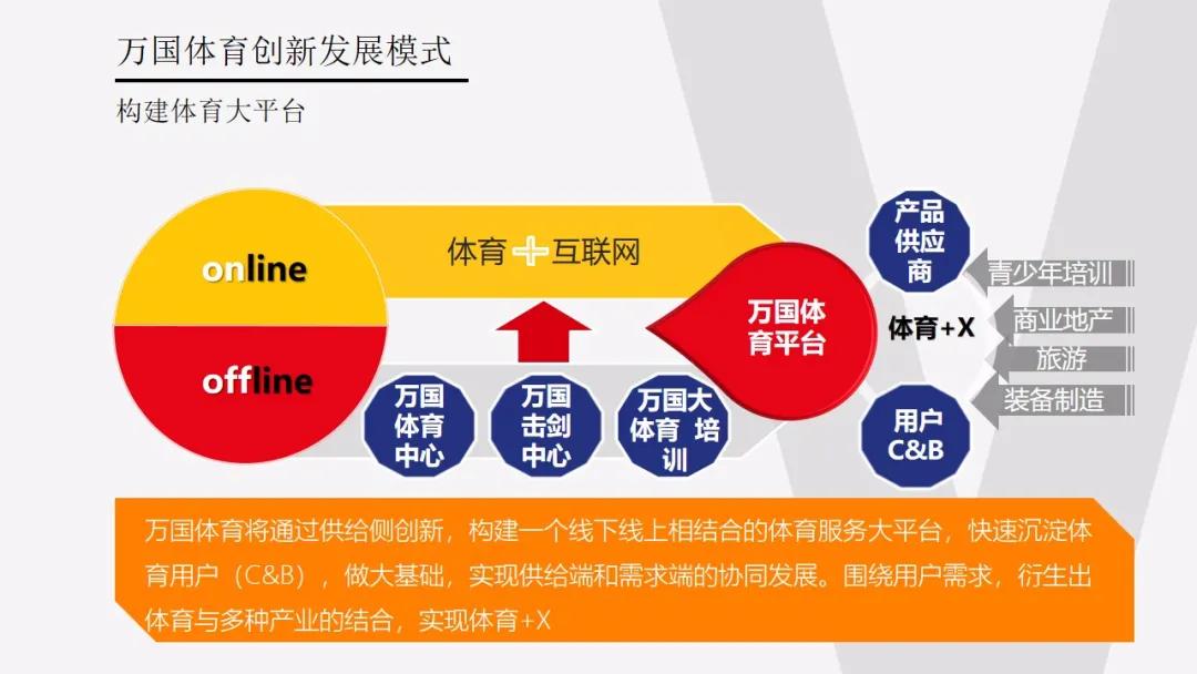 idg浣撹偛,idg鎶曡祫瓒崇悆闈掕