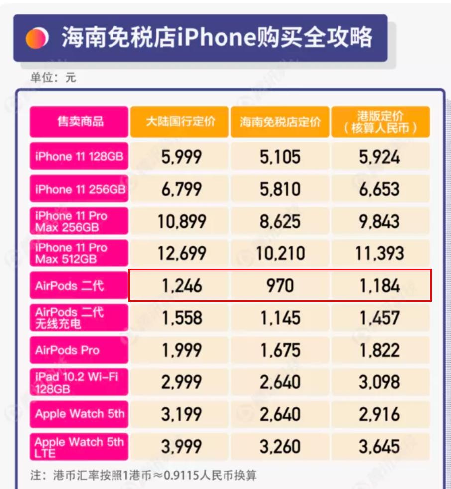 全新airpods去哪儿买 (去哪里买全新的airpods最便宜)