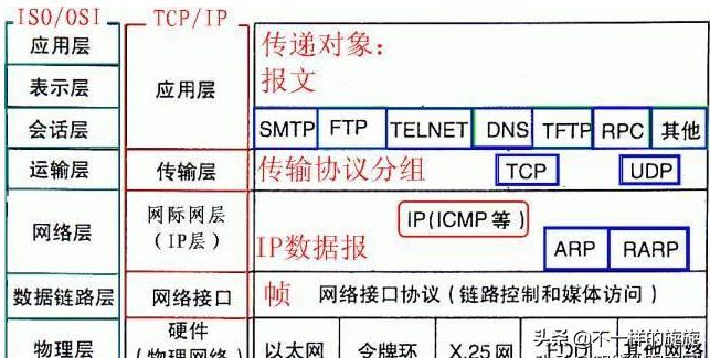 计算机网络基础自学教程,网络工程师如何学好计算机网络