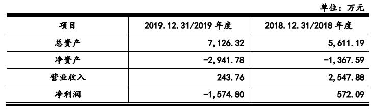泰恩康打破德国垄断,泰恩康未来前景