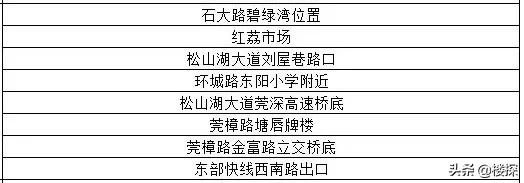 东莞遇暴雨哪里停车最安全,广东暴雨如何防止车被淹