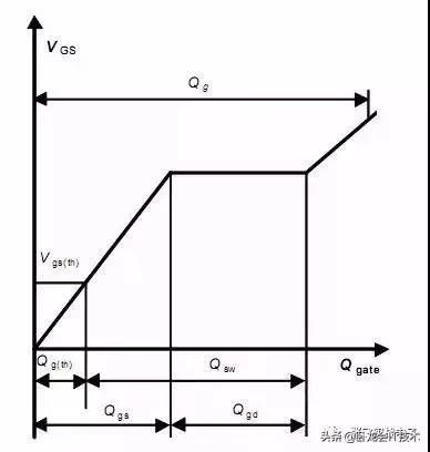 深度讲解mos管规格书,mosfetdatasheet