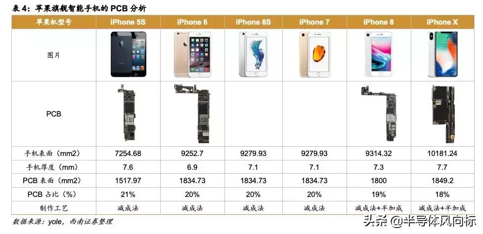 鹏鼎做事难吗,鹏鼎fqc