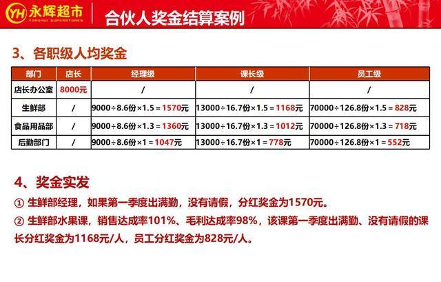 永辉超市的合伙人制度曝光,疫情下的个体经营模式