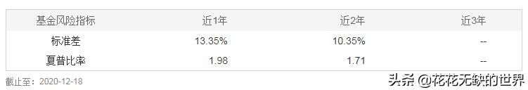 夸一夸：华夏养老2040,FOF,006289