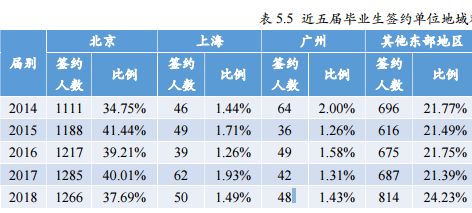 北京师范大学都有哪些优秀毕业生,北京师范大学毕业生好找工作吗