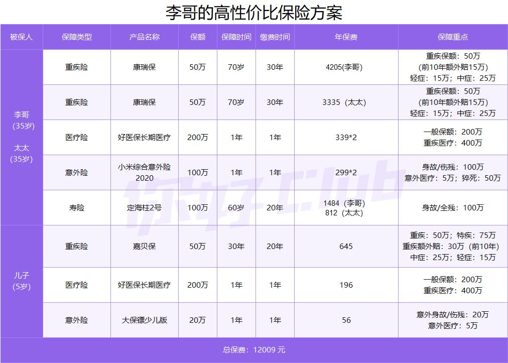 20万如何理财最靠谱史上最全攻略,20万买什么理财收益最高