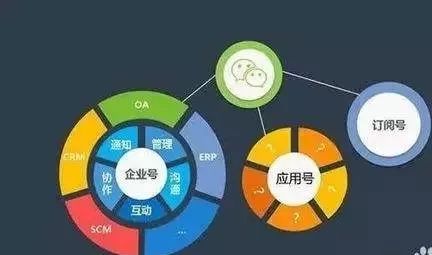 微信小程序未来发展,小程序创业的市场前景