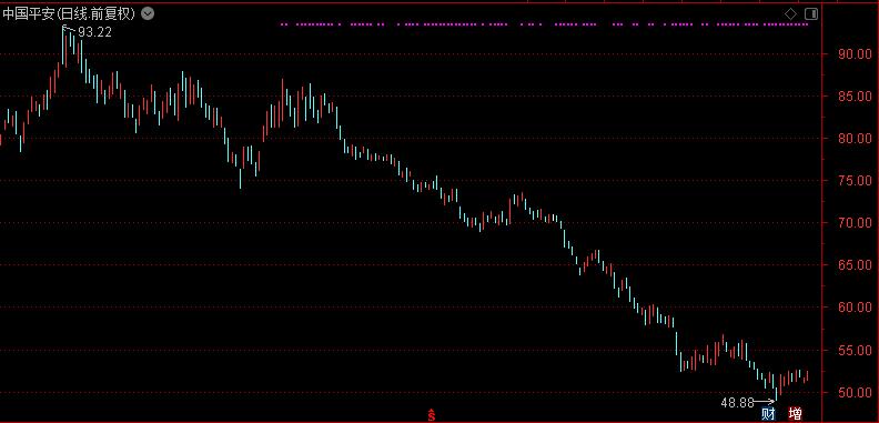 华夏幸福股价为何跌跌不休,华夏幸福股票历史交易记录