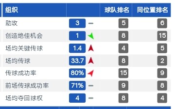 江苏苏宁队谢鹏飞,谢鹏飞替补登场不到3分钟建功