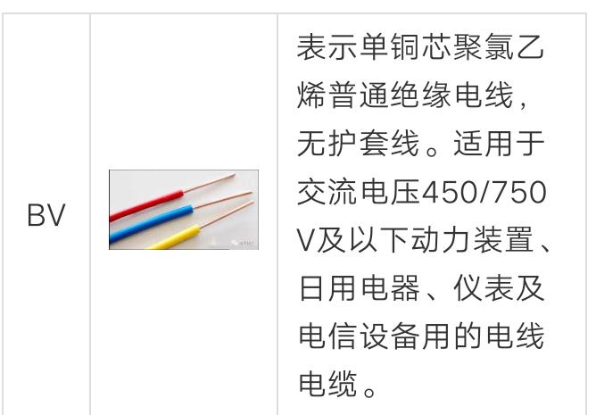 电线电缆需要知道的十个问题,电线电缆种类及区别