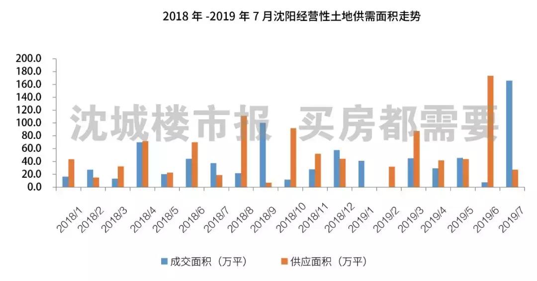 明日土拍,和平首现“三科状元”,“双子地”再现*家屯苏**