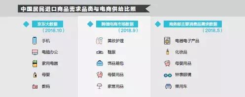 京东发布采购计划,京东购物中心进博会