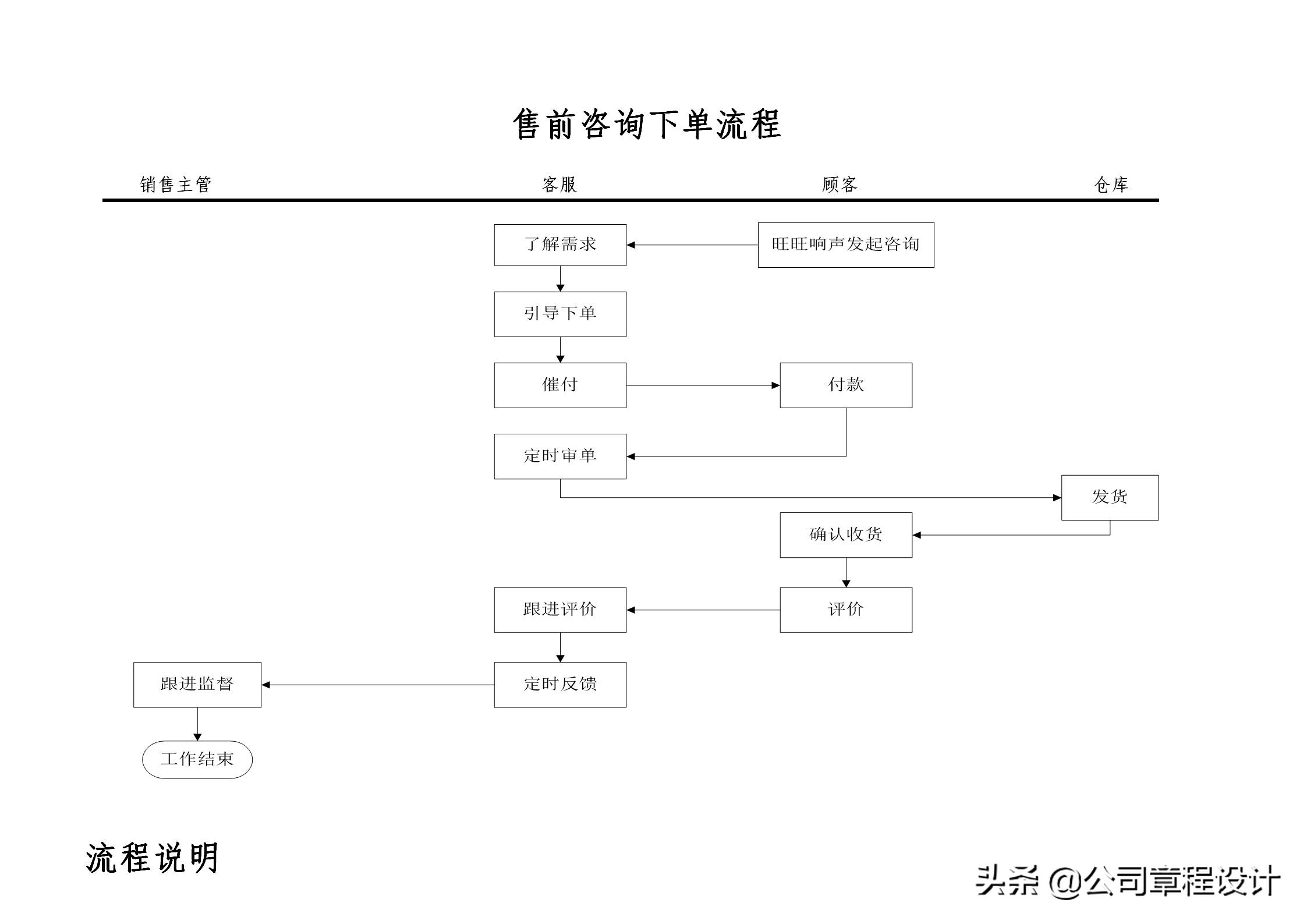 电商运营团队架构搭建方案,电商公司公司架构和岗位职责