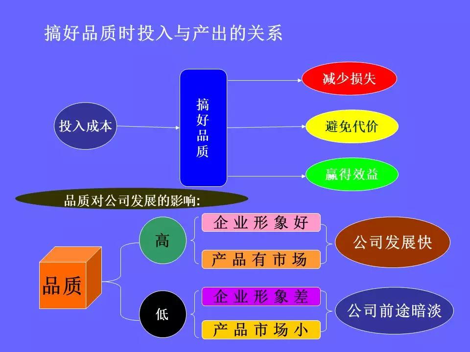 品管部主管必学培训ppt,品管部技能培训ppt