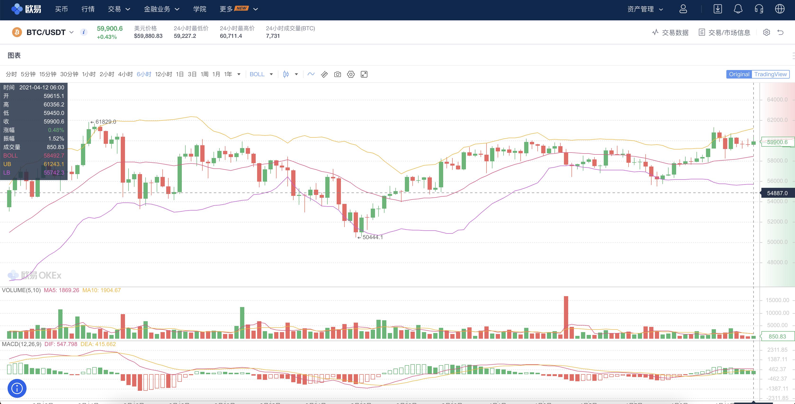 数字货币wbf,gj数字货币平台正规吗