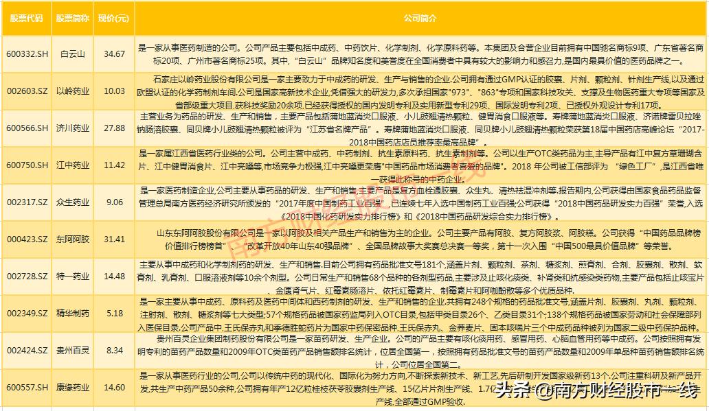 值得长期持有的医药医疗低价股票,值得选的医药潜力股