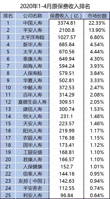 同样的保单人保跟平安哪个贵,保单价值最高的保险
