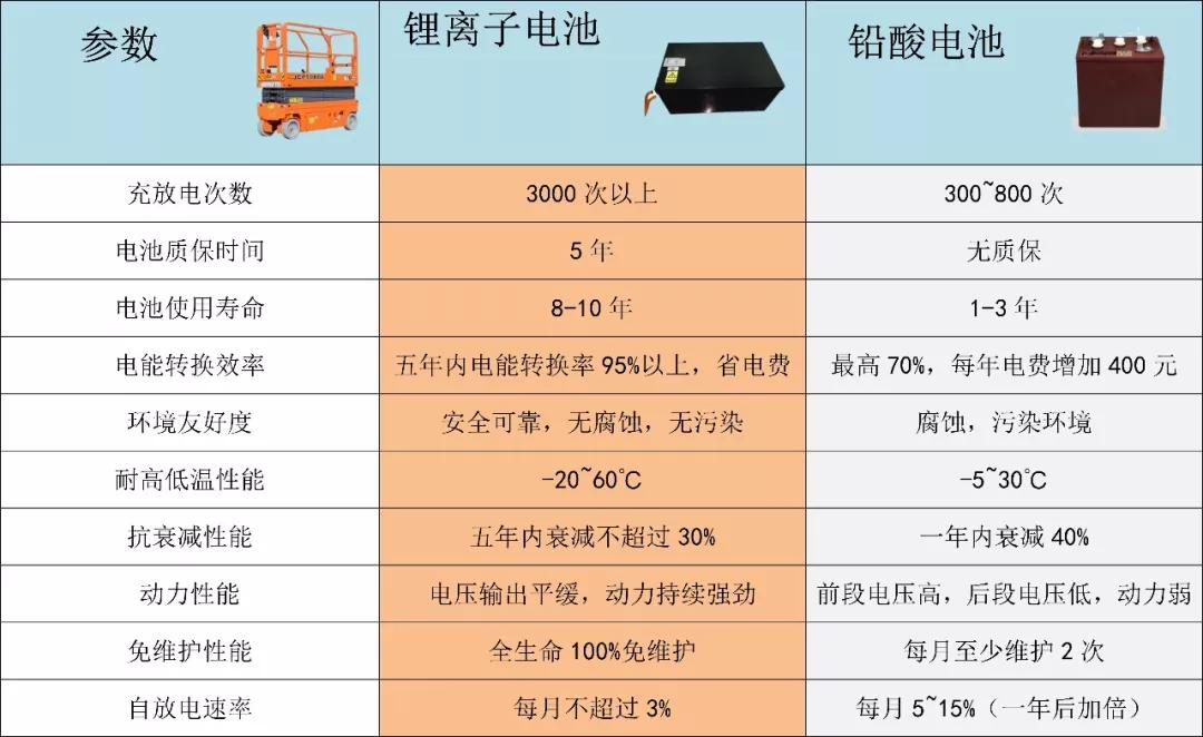 电动车三元锂电池爆燃视频,锂电池电动车爆燃视频