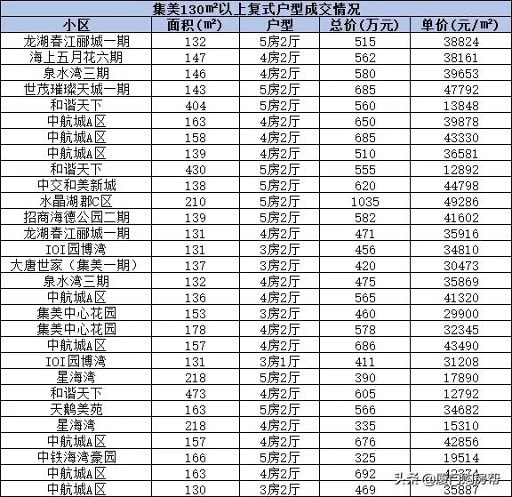 厦门复式楼盘60万左右,厦门150万复式住宅