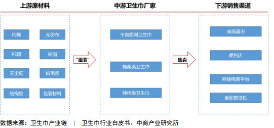 “姨妈”经济!男人忽略的千亿市场